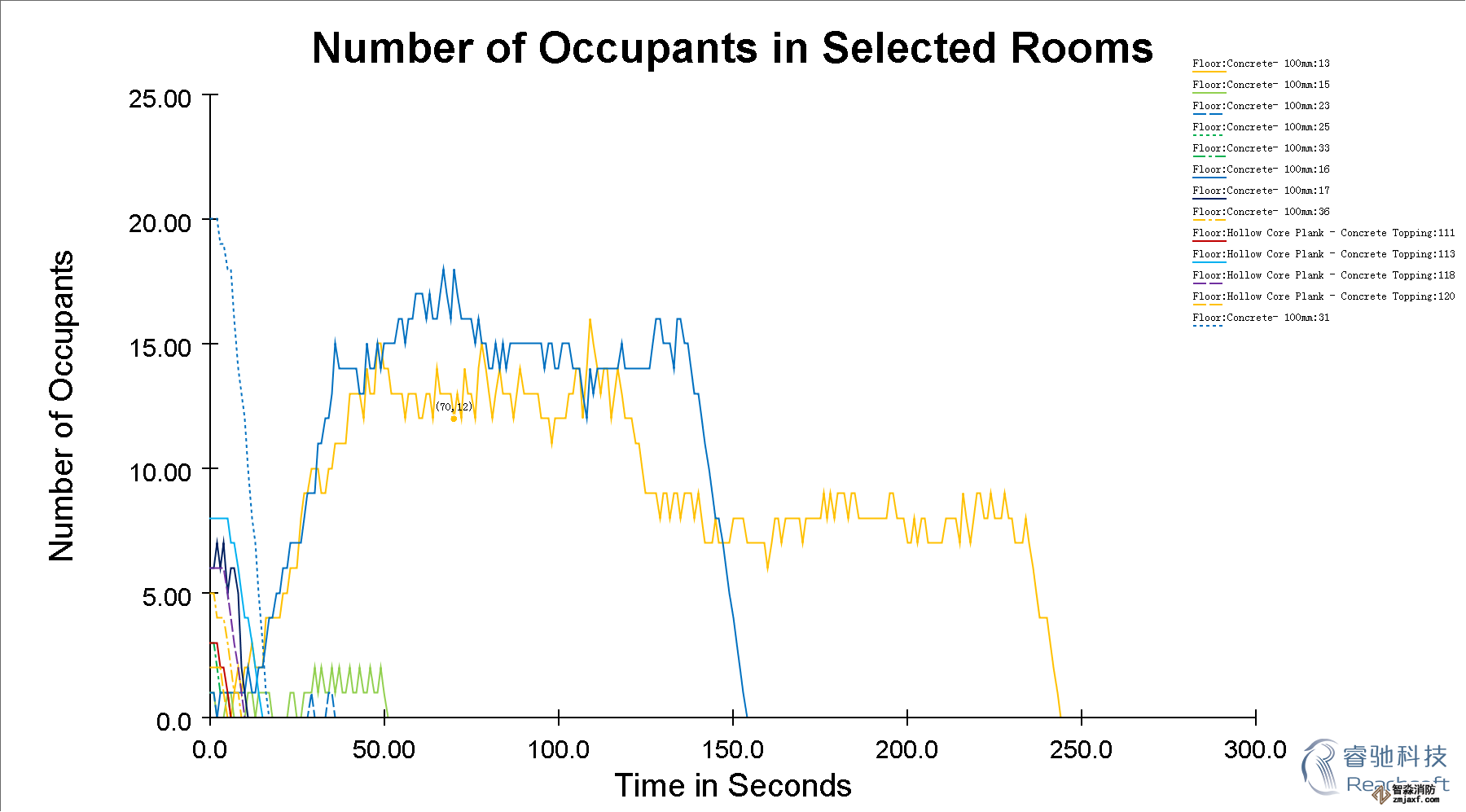 南通消防安全評估南通人員疏散能力模擬分析軟件Pathfinder8