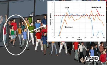 南通消防安全評估南通人員疏散能力模擬分析軟件Pathfinder4